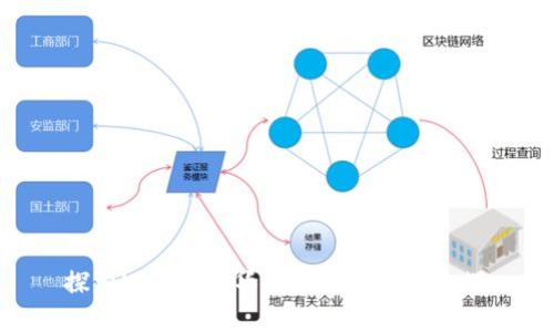 探索Web3：清华学姐的成长与机遇