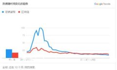 2023年最佳虚拟币交易手机APP推荐与使用技巧
