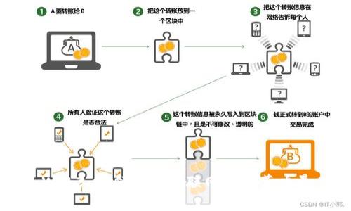Web3：引领未来互联网的变革力量