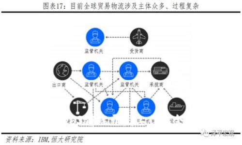 2023年Web3前端开发工作机会全面分析