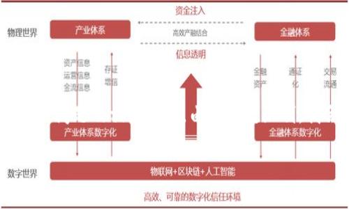 在这里，我将为你创建一个、关键词，并详细介绍tp钱包互转手续费的问题及相关内容。由于字数限制，我会尽量详细地分段展开，给你提供一个清晰的结构和充实的信息。

tp钱包互转是否需要手续费？详细解读与常见问题解答