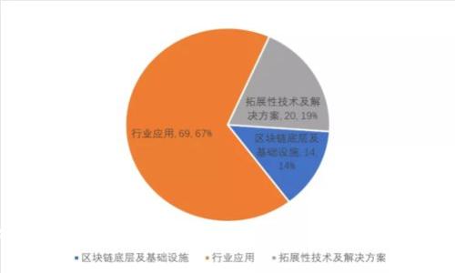 ```
TP钱包中的HD链详解：去中心化钱包中HD链的作用与优势解析